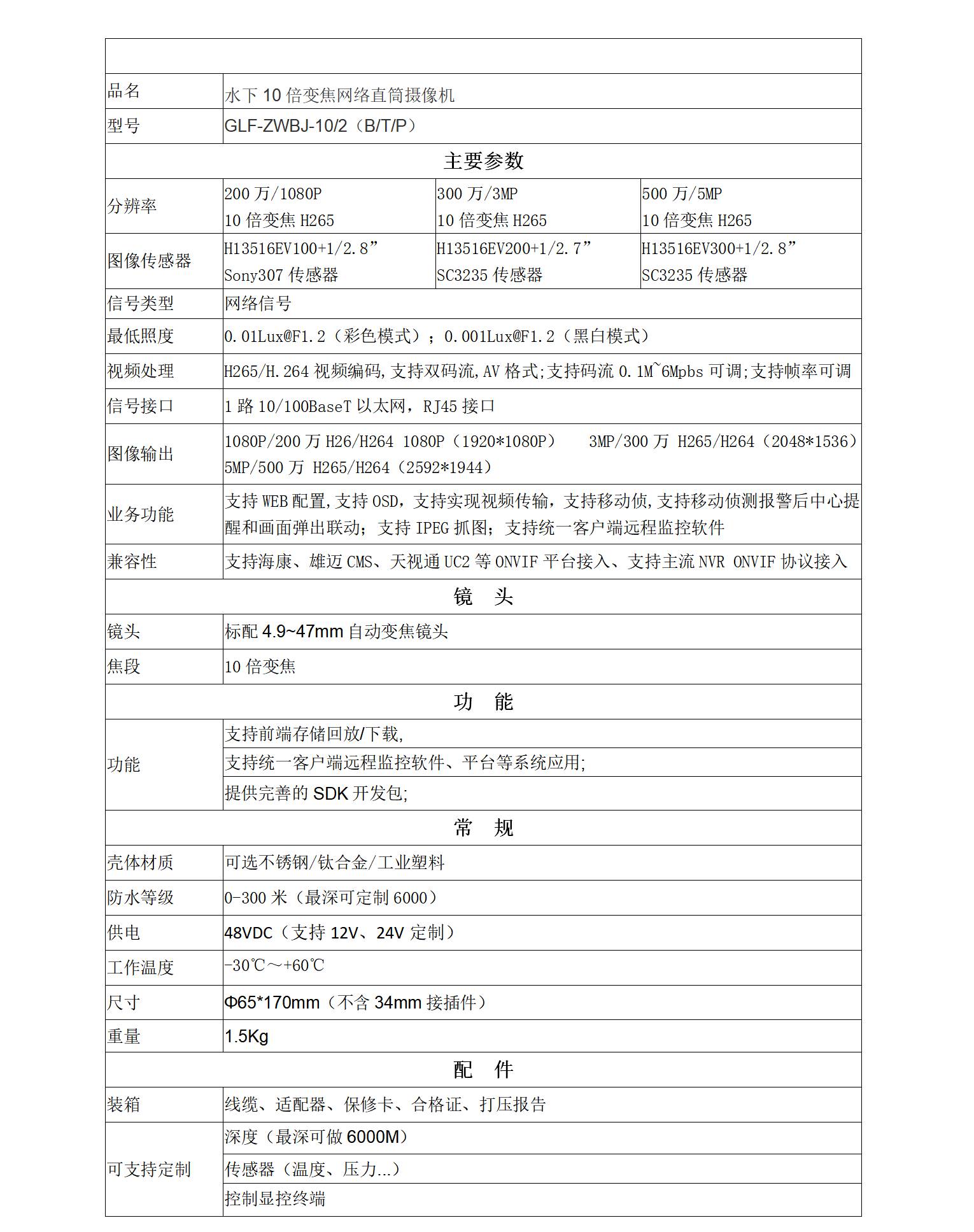 格兰浮