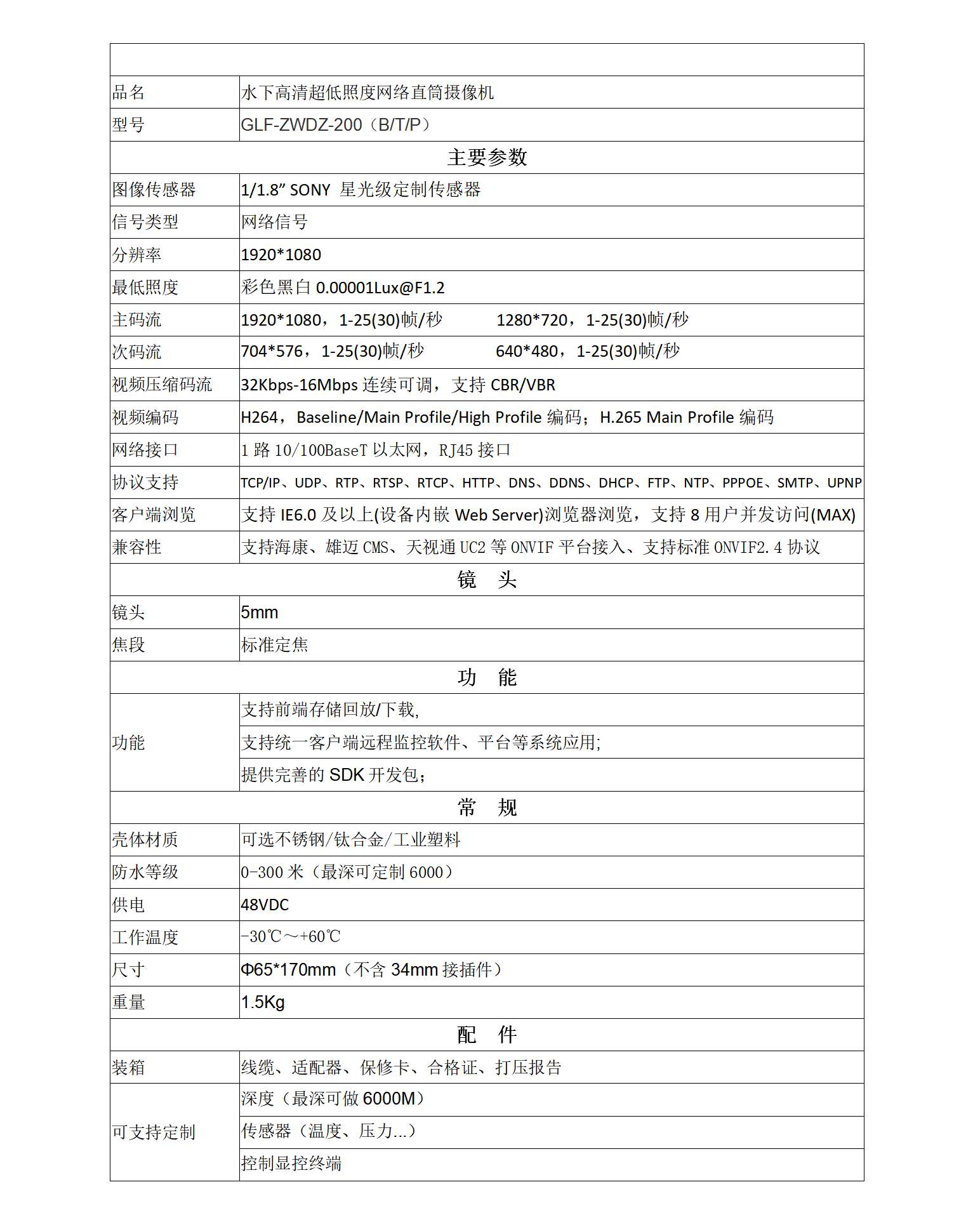 格兰浮