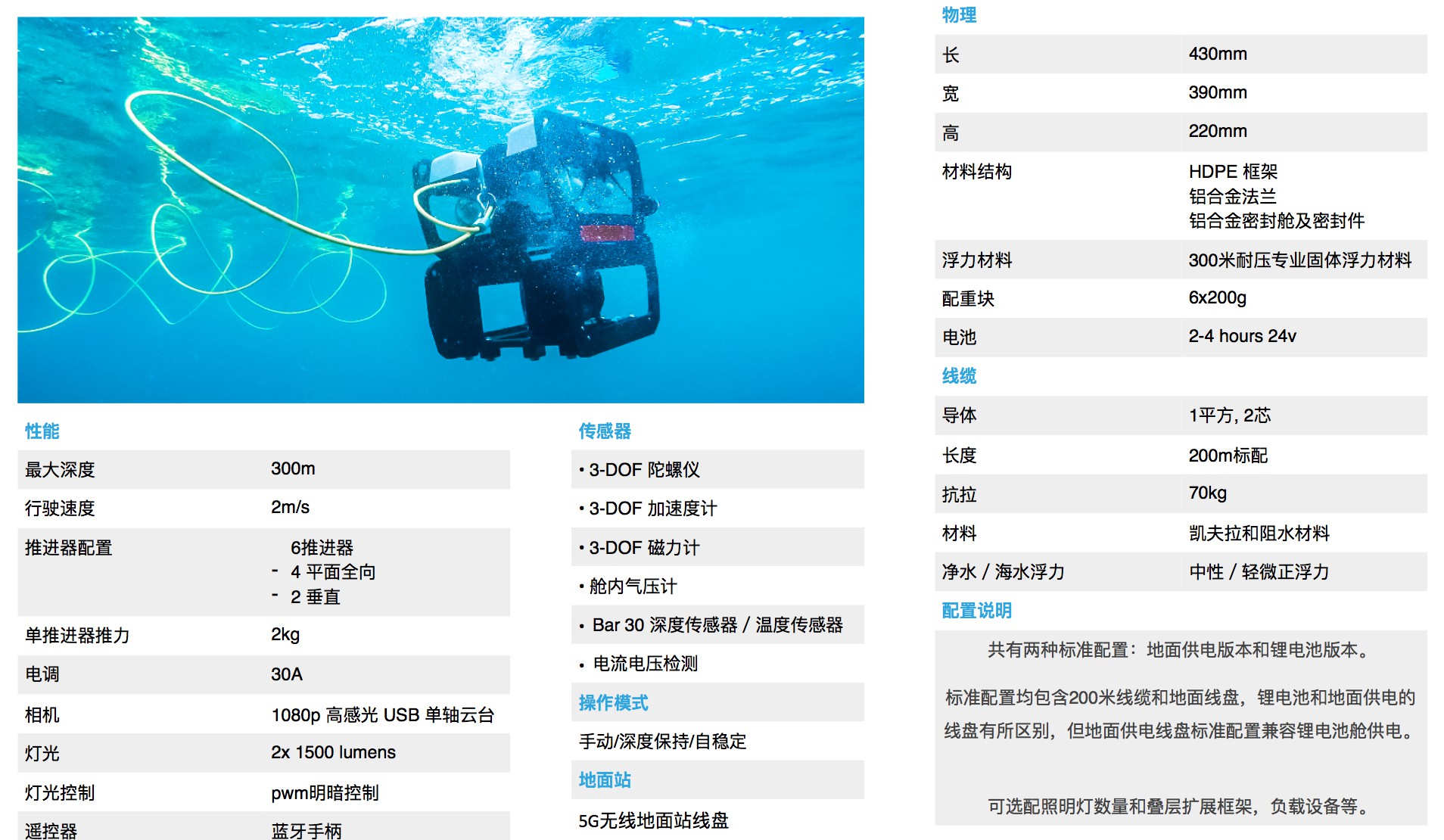 格兰浮