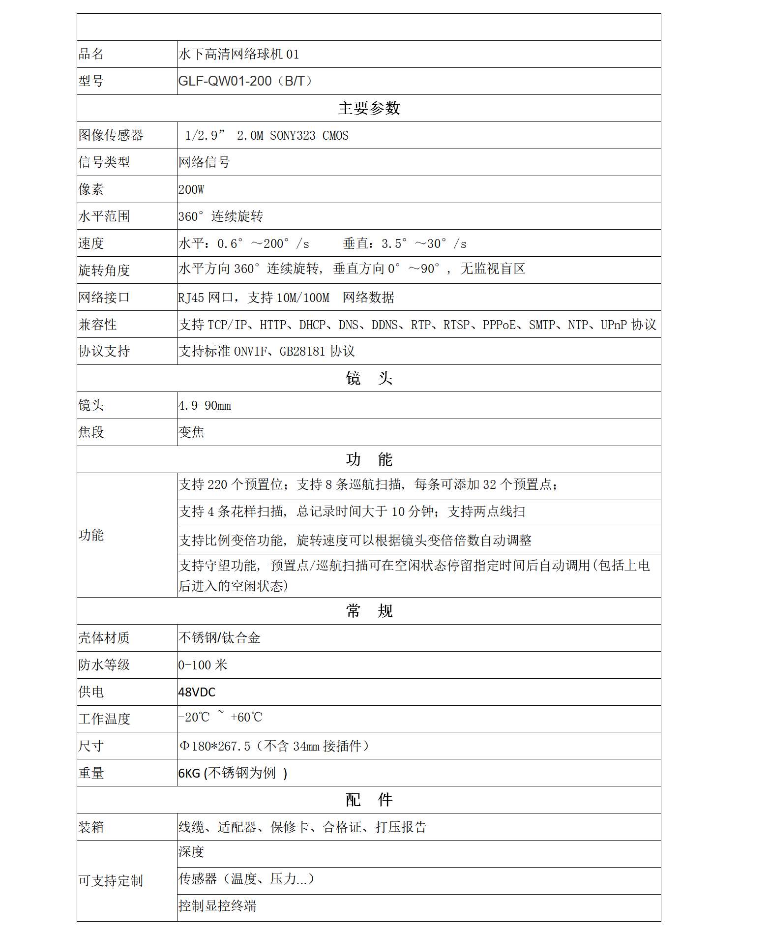 格兰浮