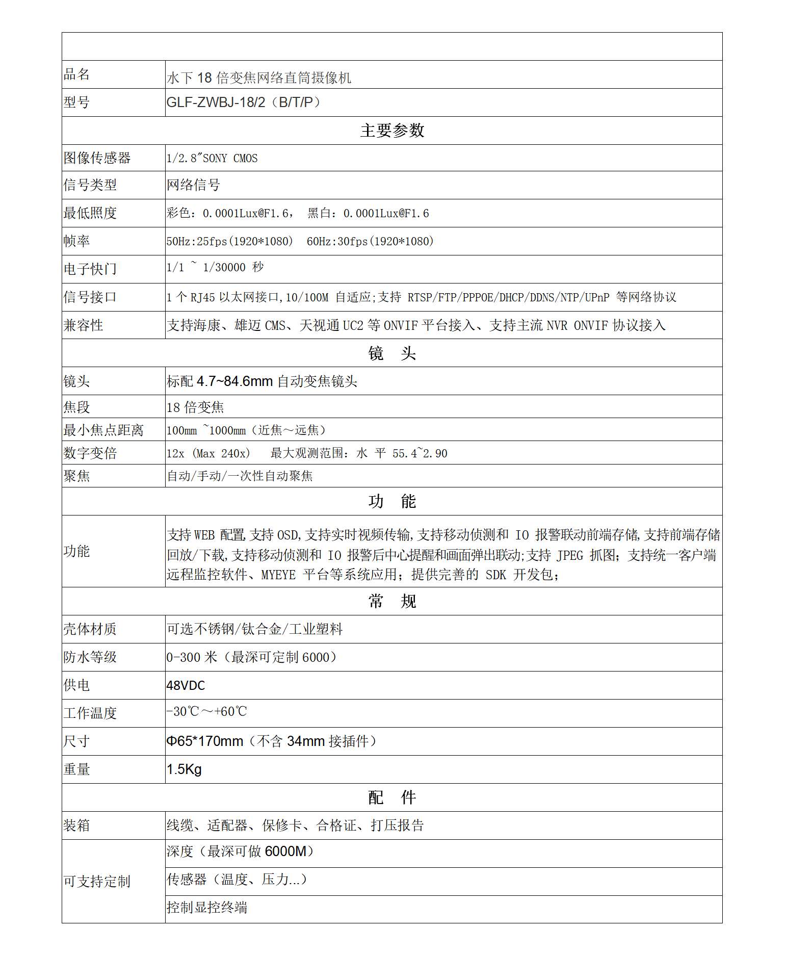 格兰浮